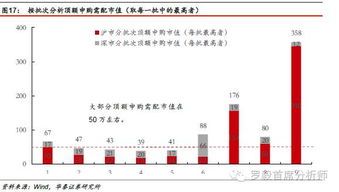 如何查账户股票市值多少