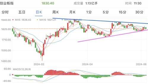 小方证券怎么看银行股票