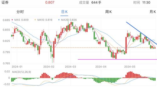 小方证券怎么看银行股票