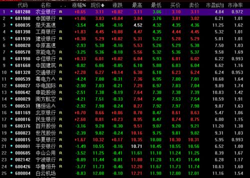 如何批量查找股票