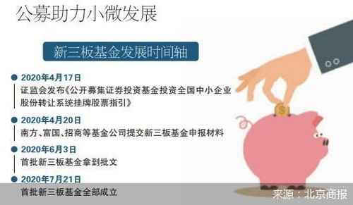 新三板基金如何转让股票