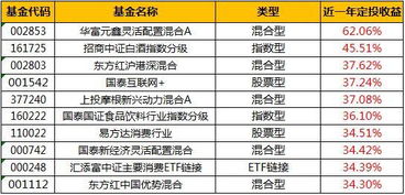 如何看手中的股票排名