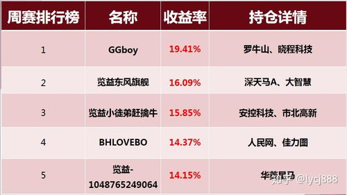 如何看手中的股票排名