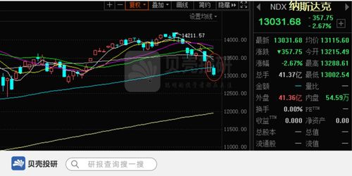 如何防止股票跌破年线 如何防止股票跌破年线