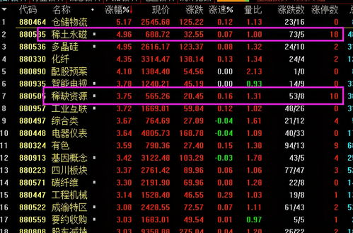 明日如何选股票