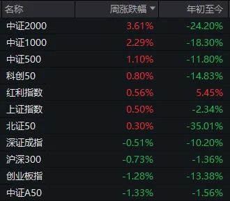 明日如何选股票