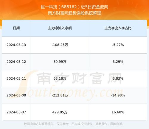 巨一科技如何申购股票