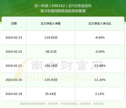 巨一科技如何申购股票