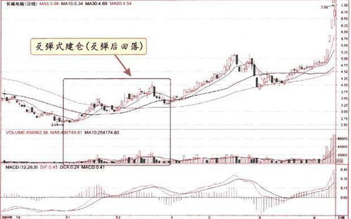 投资股票如何建仓 投资股票如何建仓