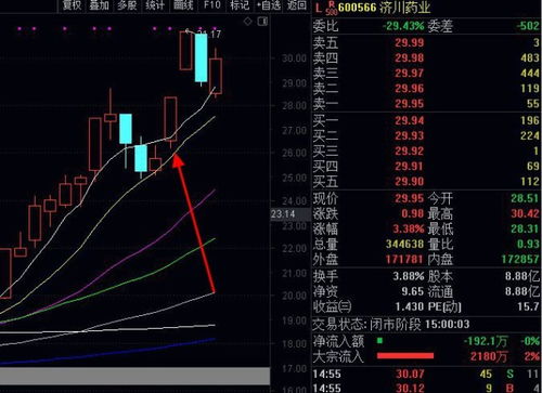 中线如何选择股票