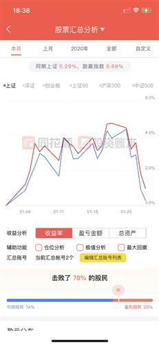 中证全指证券怎么样