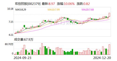 如何关注最新股票发行价