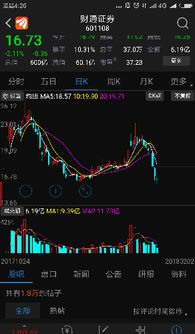 证券投资最大衰落怎么算