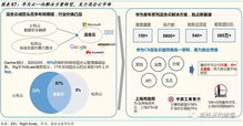 证券投资最大衰落怎么算
