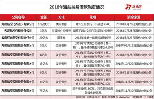 海航证券账户怎么申请