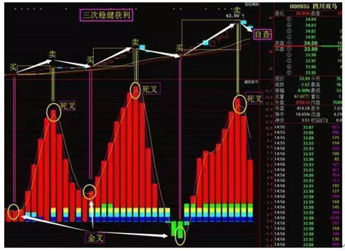 股票的庄家如何做假的