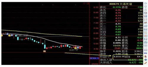 股票如何匹配市盈率指标