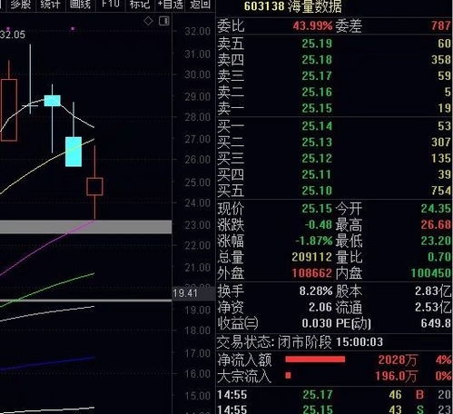 股票如何查看利好消息图