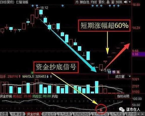 股票如何查看利好消息图