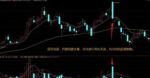 如何查看股票高点