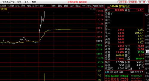 如何提前收股票