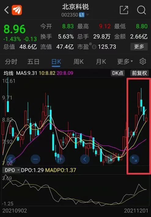 如何提前收股票
