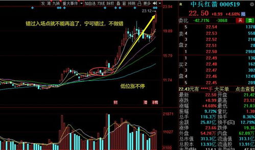 如何看待低位震荡股票