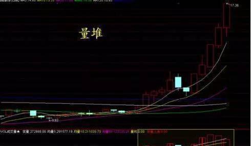 如何确定股票当天价格