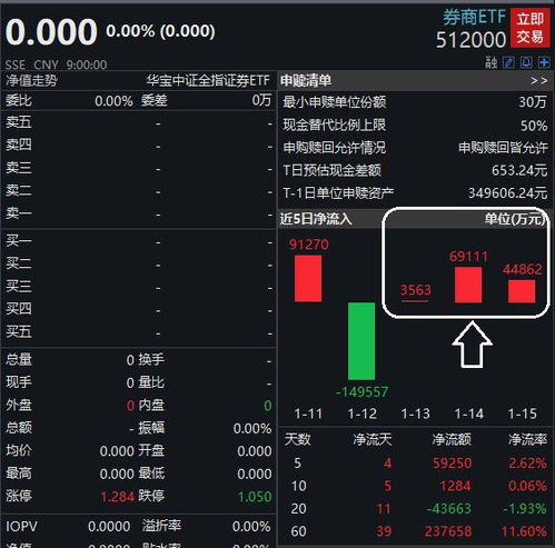 西部证券怎么认购 西部证券怎么认购