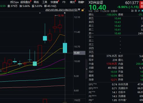 配股兴业证券怎么买卖