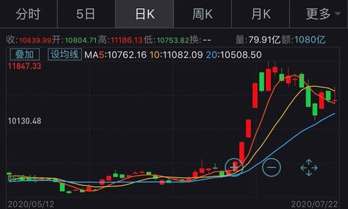 股票在牛市中如何炒
