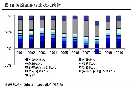 怎么拥有海外证券