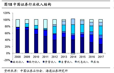 怎么拥有海外证券
