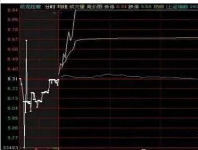 股票如何避免强势
