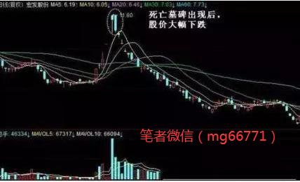 做股票如何才能坚守自律