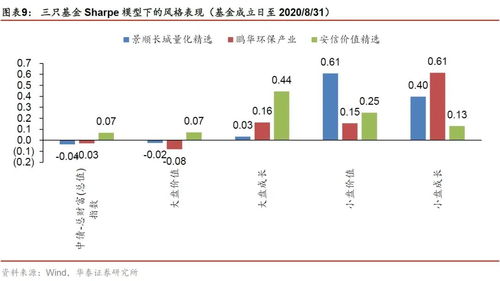 打板股票如何筛选股票基金