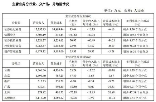 长沙证券怎么注销