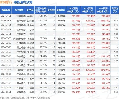 东兴证券怎么买