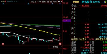 如何分辨股票是否涨停