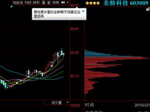 股票大数据如何看筹码