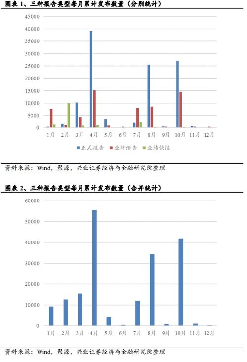 如何分析股票收益值计算