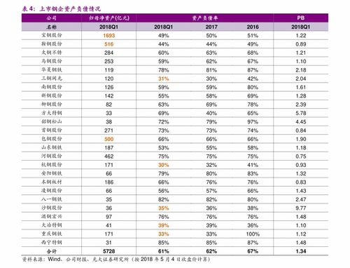 如何分析股票收益值计算
