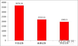 国信证券中信证券怎么样