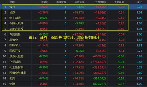 长江证券龙珠怎么获取