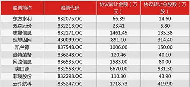 如何查询名下三板股票
