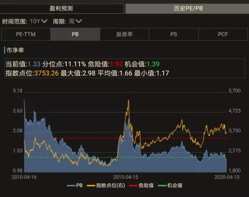 如何看股票的pb pe