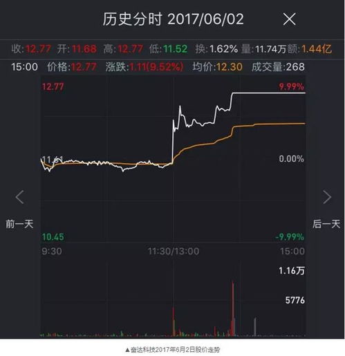 证券账户流水怎么打