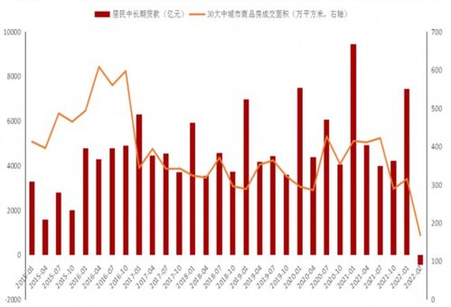 证券金融怎么回落