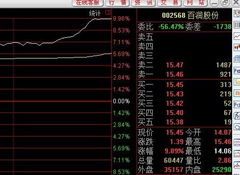 选股票委比如何设置 选股票委比如何设置