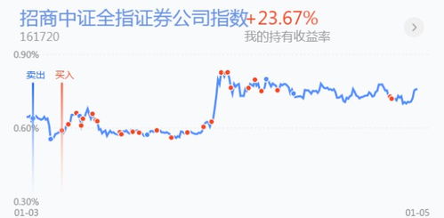 证券板块怎么没有